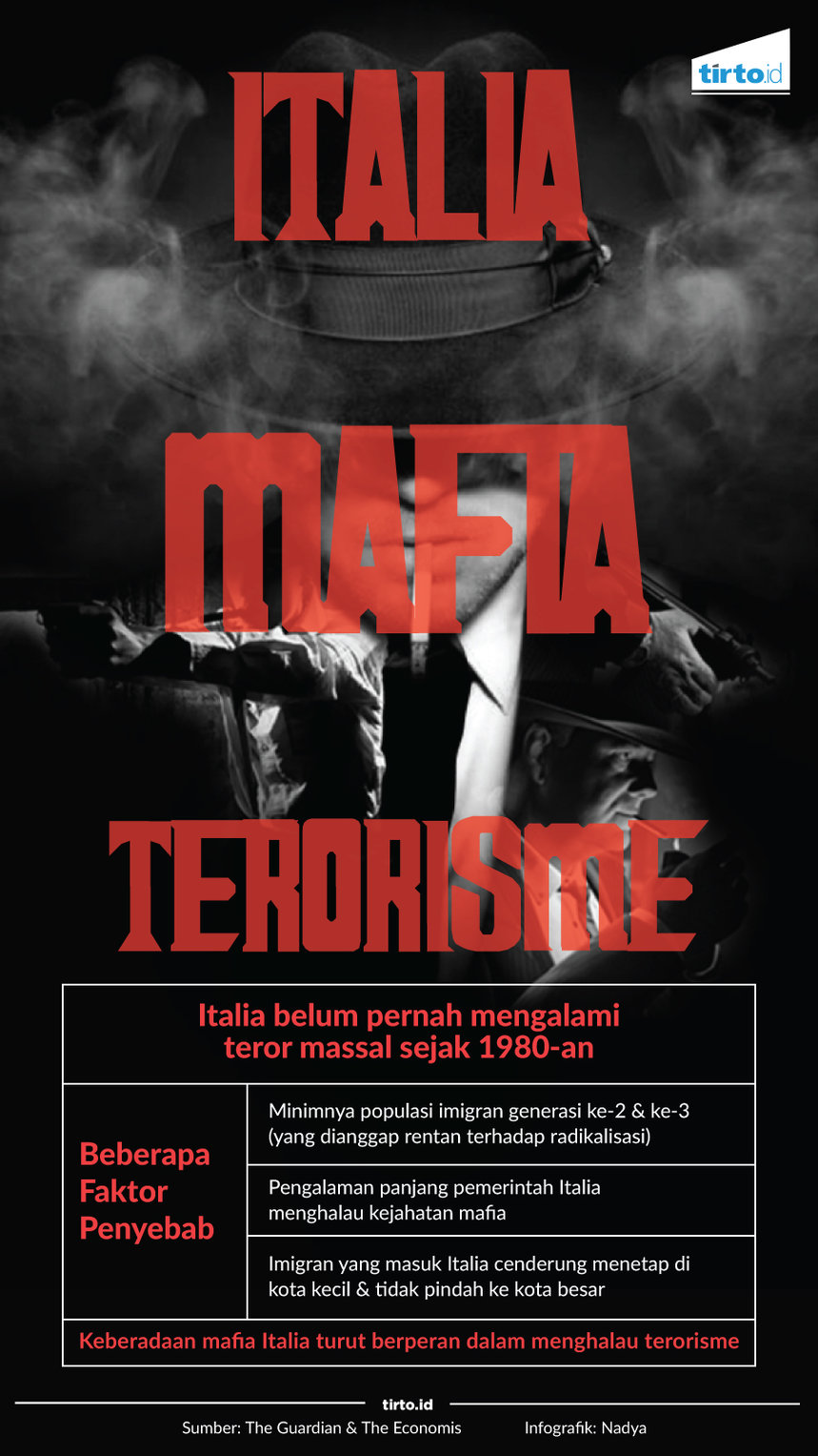 Infografik Italia Mafia terorisme