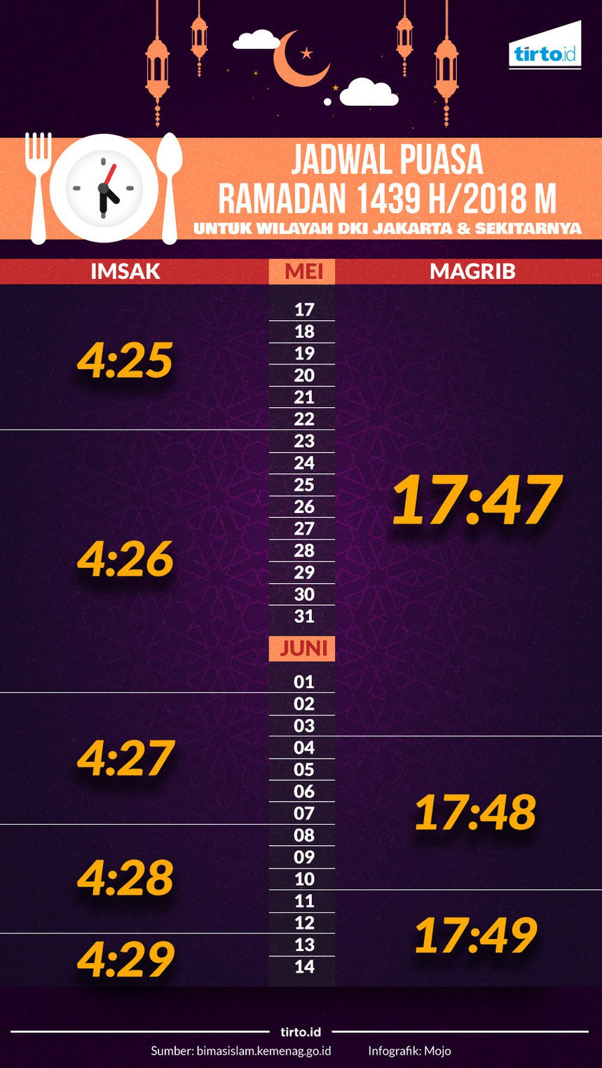 Jadwal Imsak Subuh Dan Buka Puasa 2018 Di Ngawi Hari Ini Tirto Id