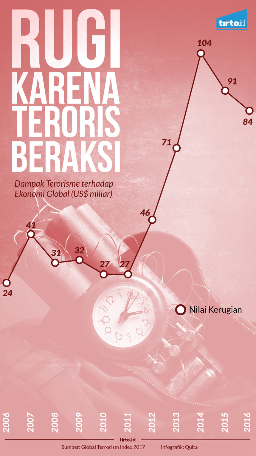 Infografik Rugi karena teroris beraksi