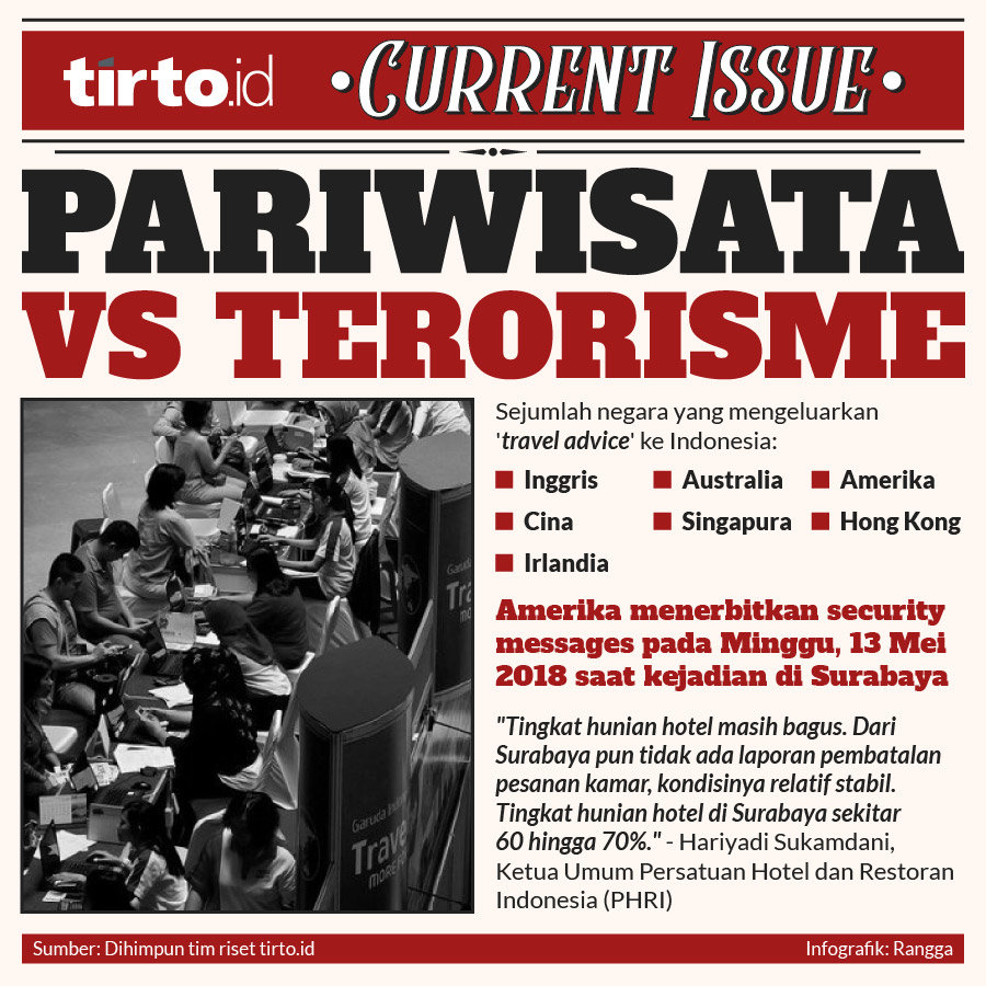Infografik CI Pariwisata vs terorisme