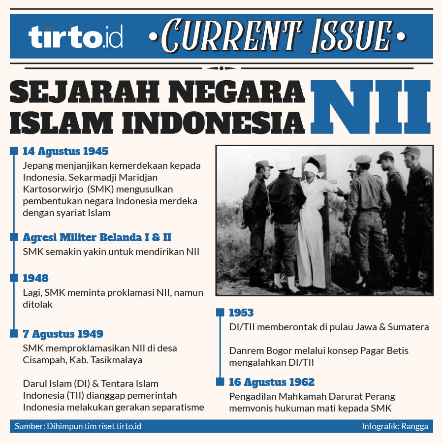 Infografik CI Sejarah negara islam indonesia