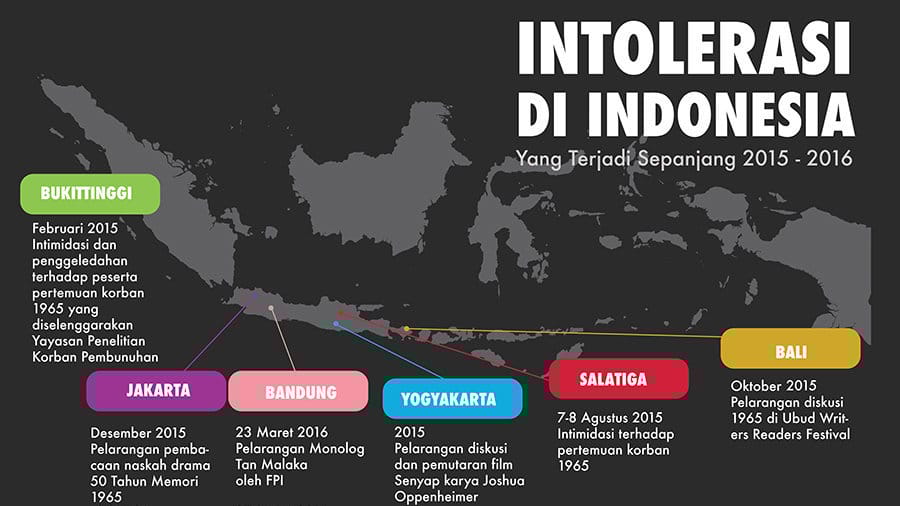 Intoleransi di Indonesia. tirto.id/Fuad Intoleransi di Indonesia