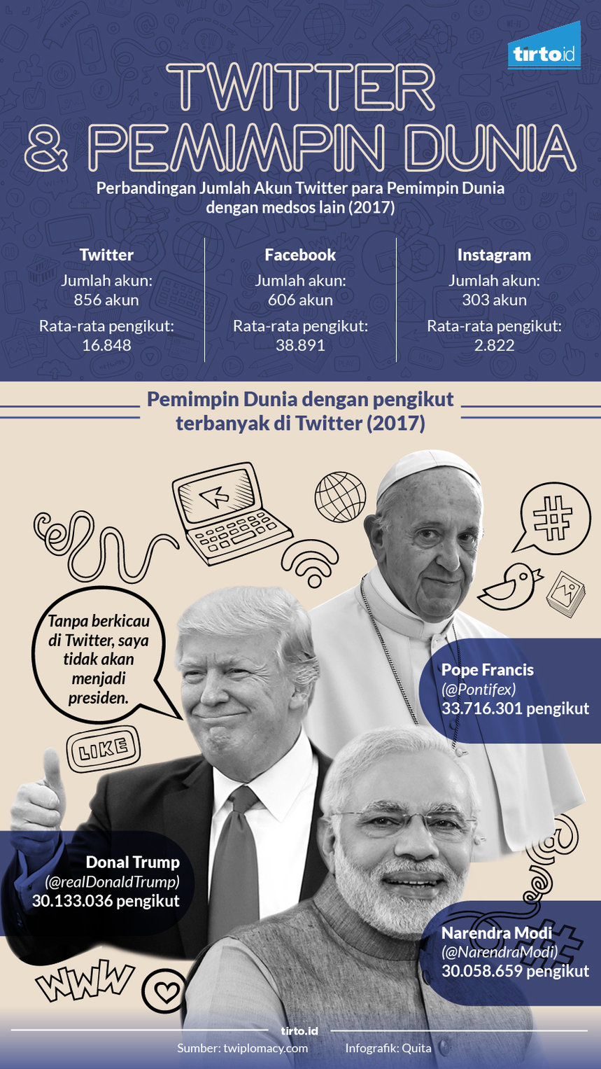 Infografik Twitter dan pemimpin dunia