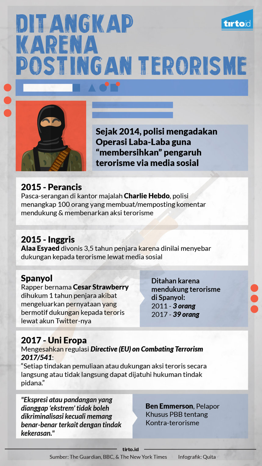 infografik ditangkap karena postingan terorisme