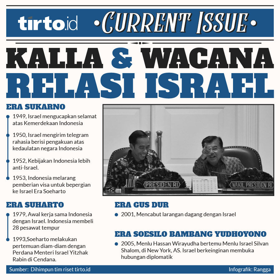 Infografik CI Kalla Dan Wacana Relasi Israel