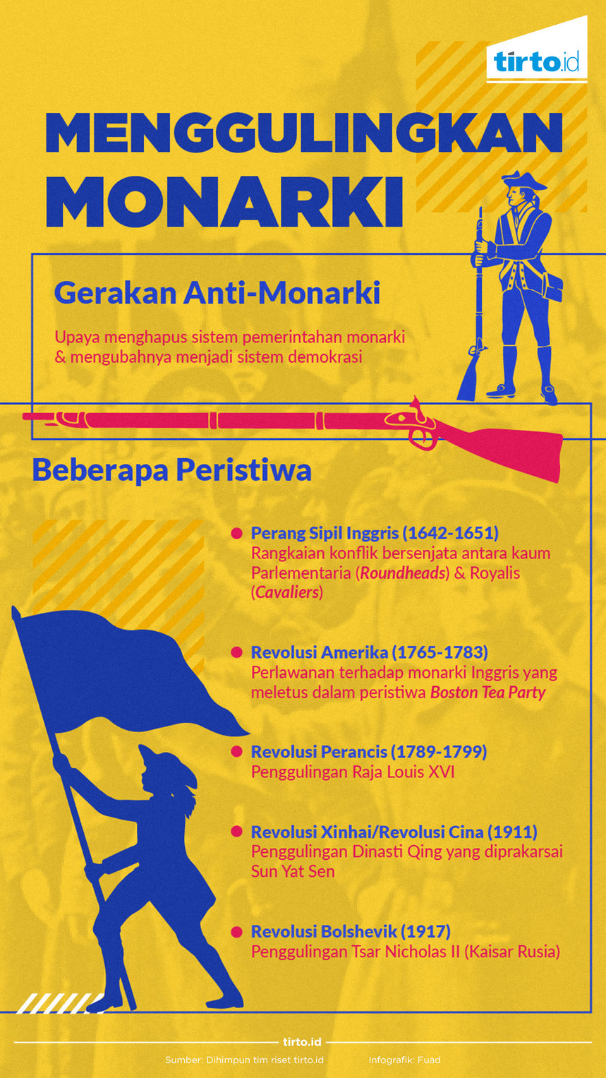 Infografik Menggulingkan monarki