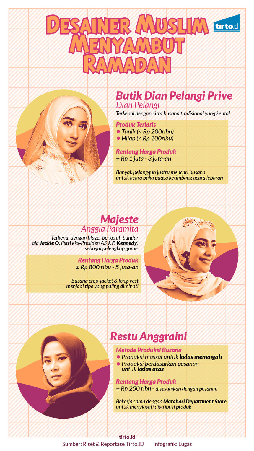 Infografik HL Indepth Tanah Abang Ramadan