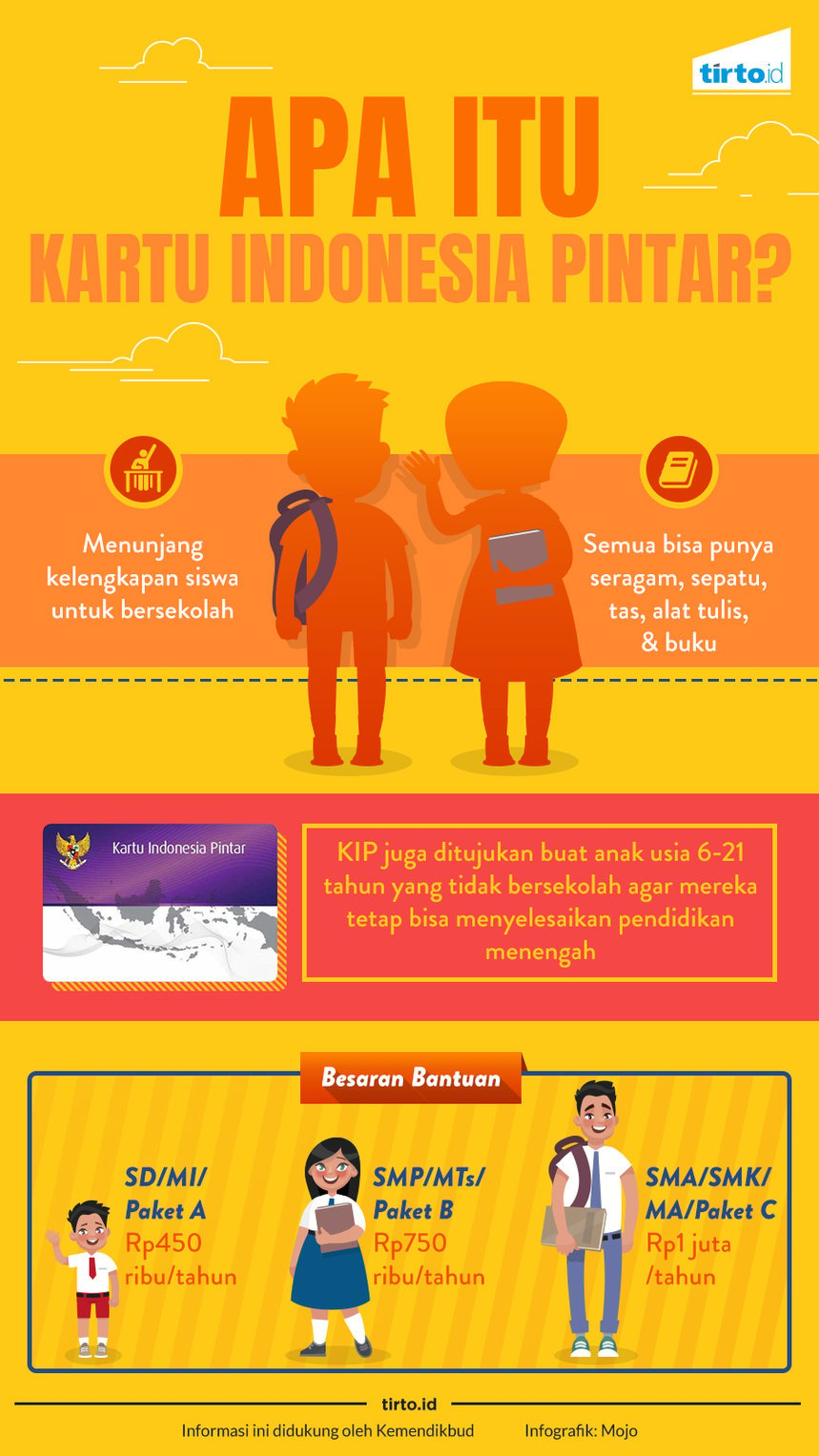 Infografik Advertorial kartu Indonesia pintar