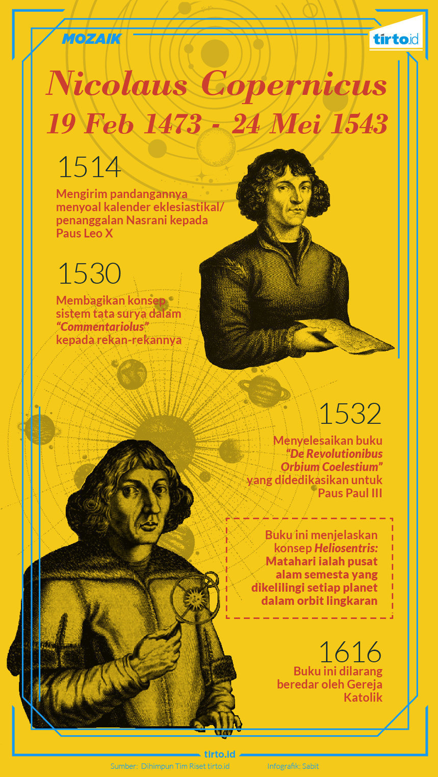 infografik mozaik copernicus