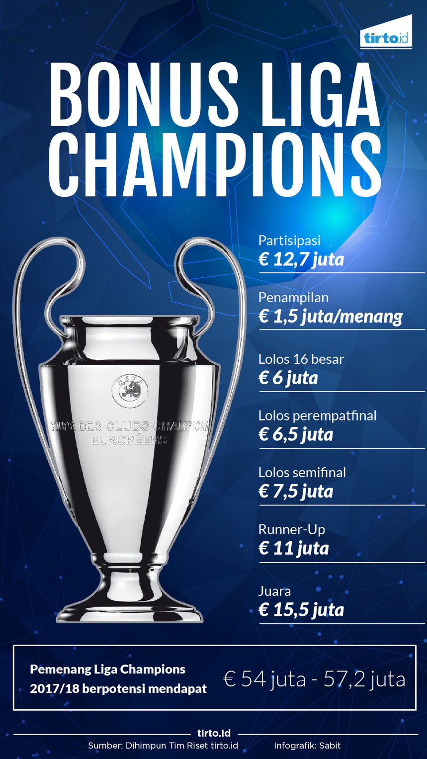 Infografik Bonus Liga Champions