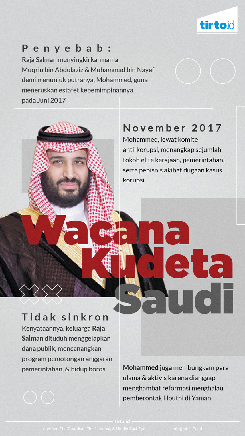 Infografik Wacana Kudeta Saudi