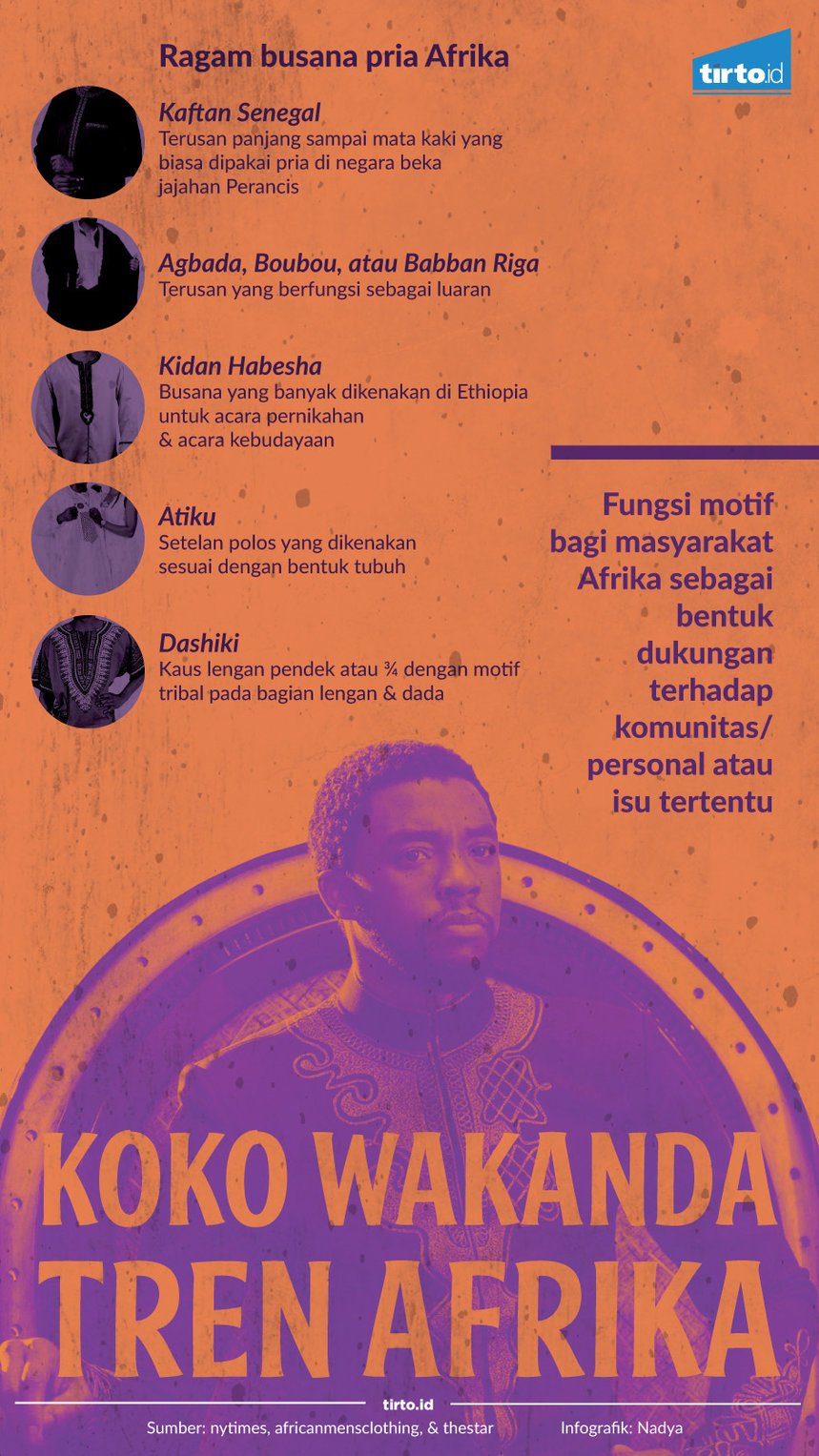 infografik koko wakanda