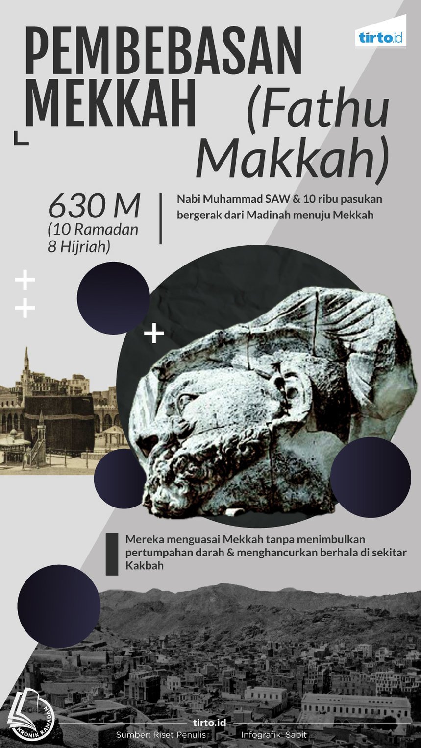 infografik kronik fathu mekkah