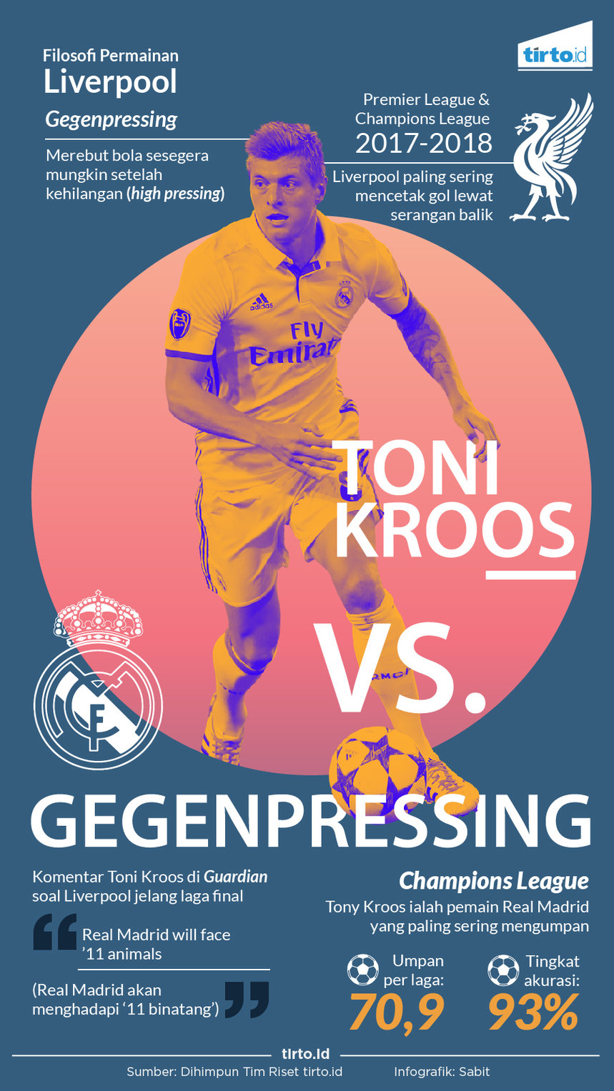 Infografik Toni Kroos vs Gegenpressing