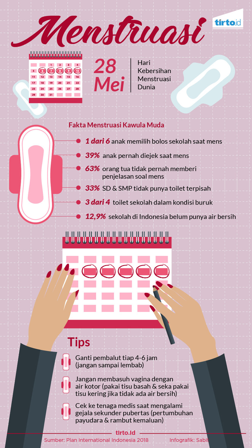Infografik Menstruasi