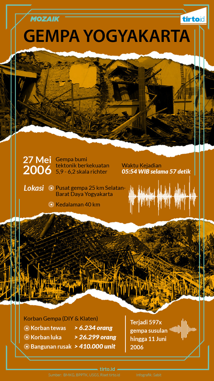 Infografik Mozaik Gempa Yogyakarta 2006 