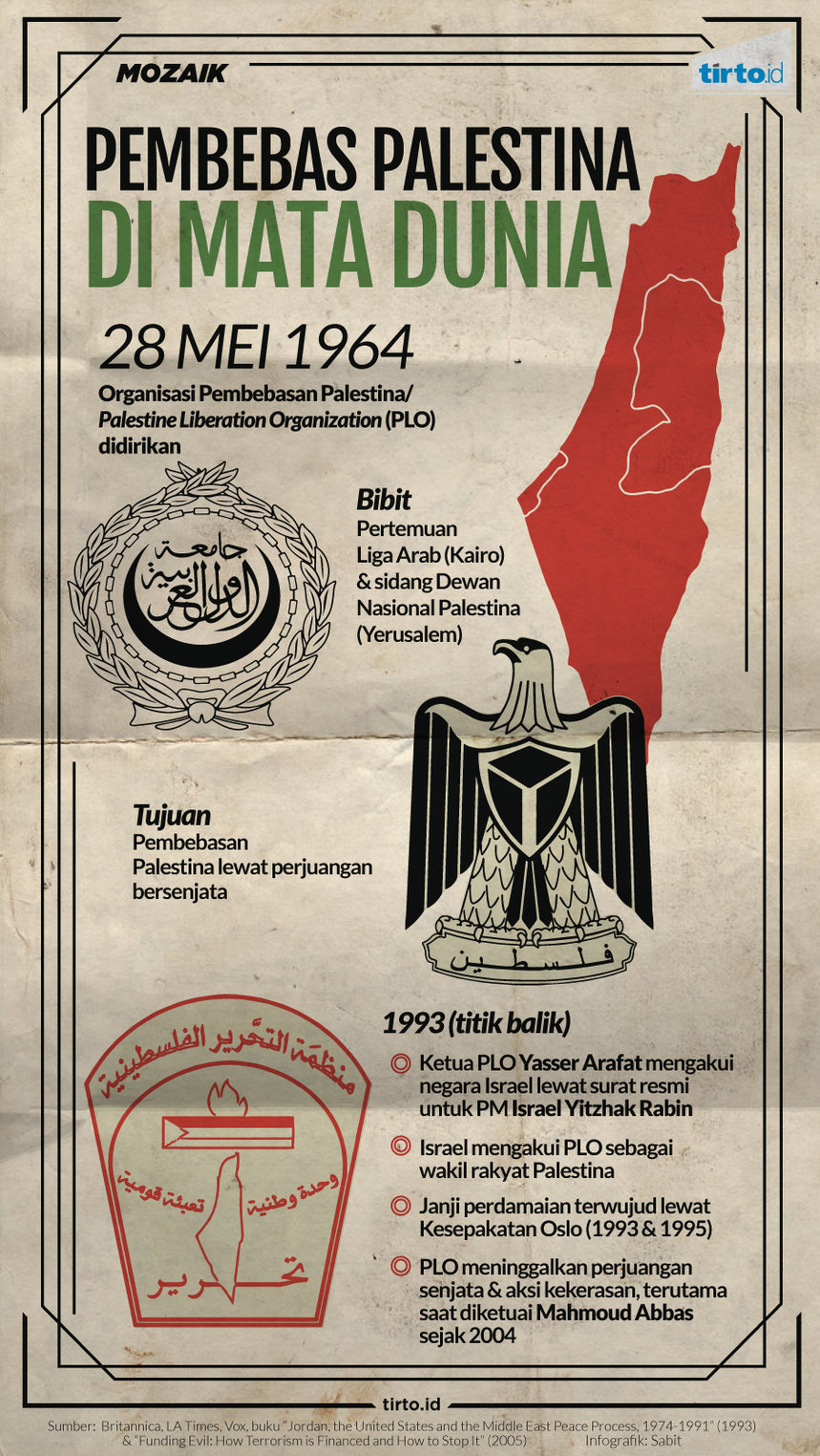 Infografik Mozaik Pembebasan Palestina