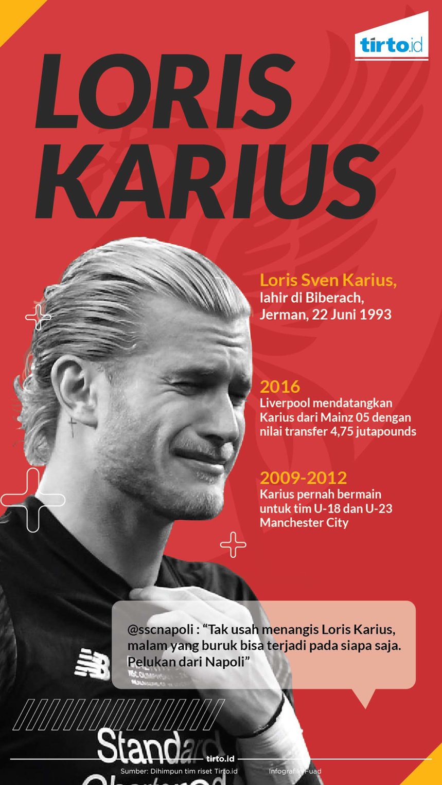 Infografik Loris Karius