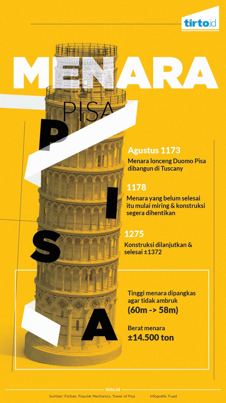 Teks Deskripsi Tentang Menara Pisa Dalam Bahasa Inggris