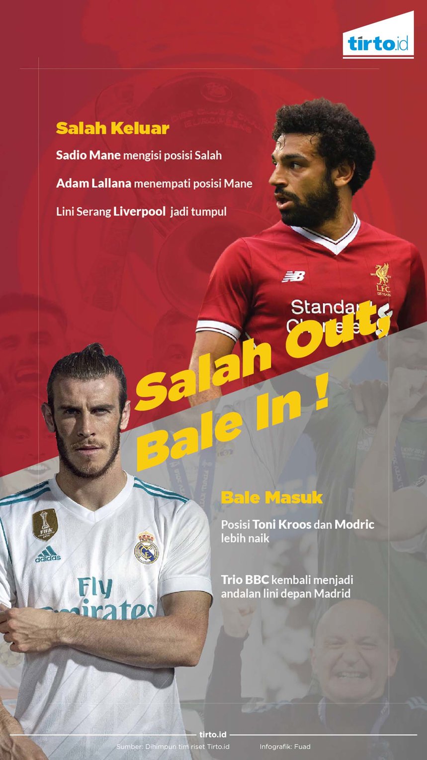 Infografik Salah Out Bale In
