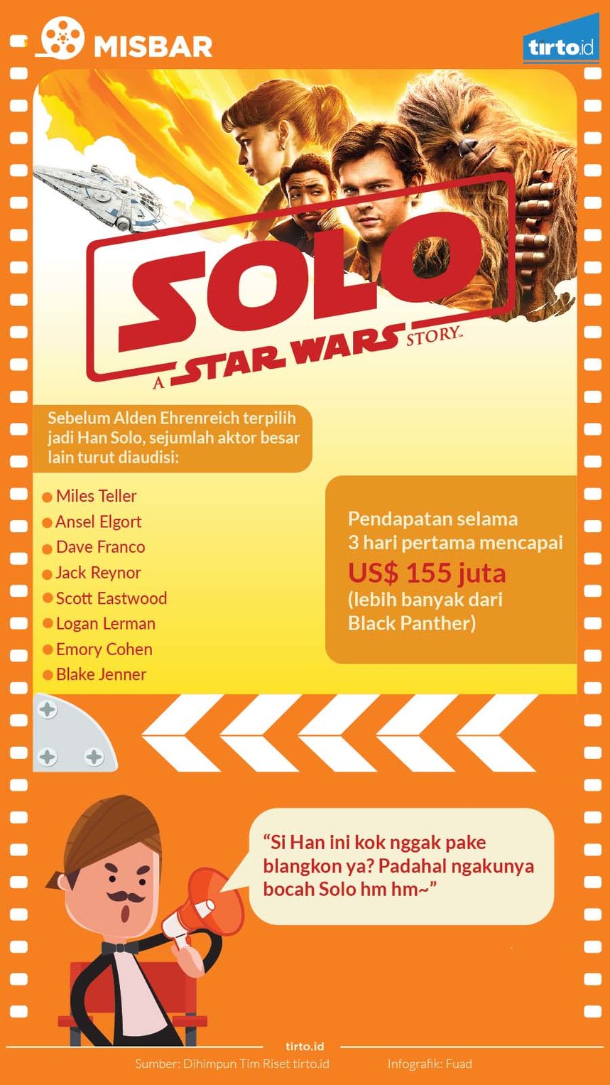 Infografik Misbar Han Solo