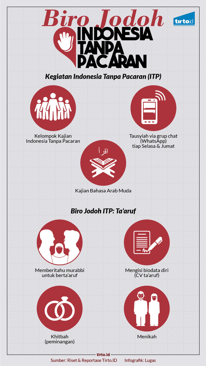 Infografik HL Indepth Indonesia Tanpa Pacaran