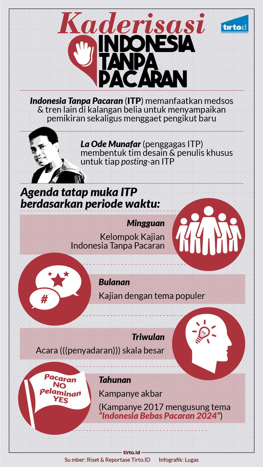 Infografik HL Indepth Indonesia Tanpa Pacaran