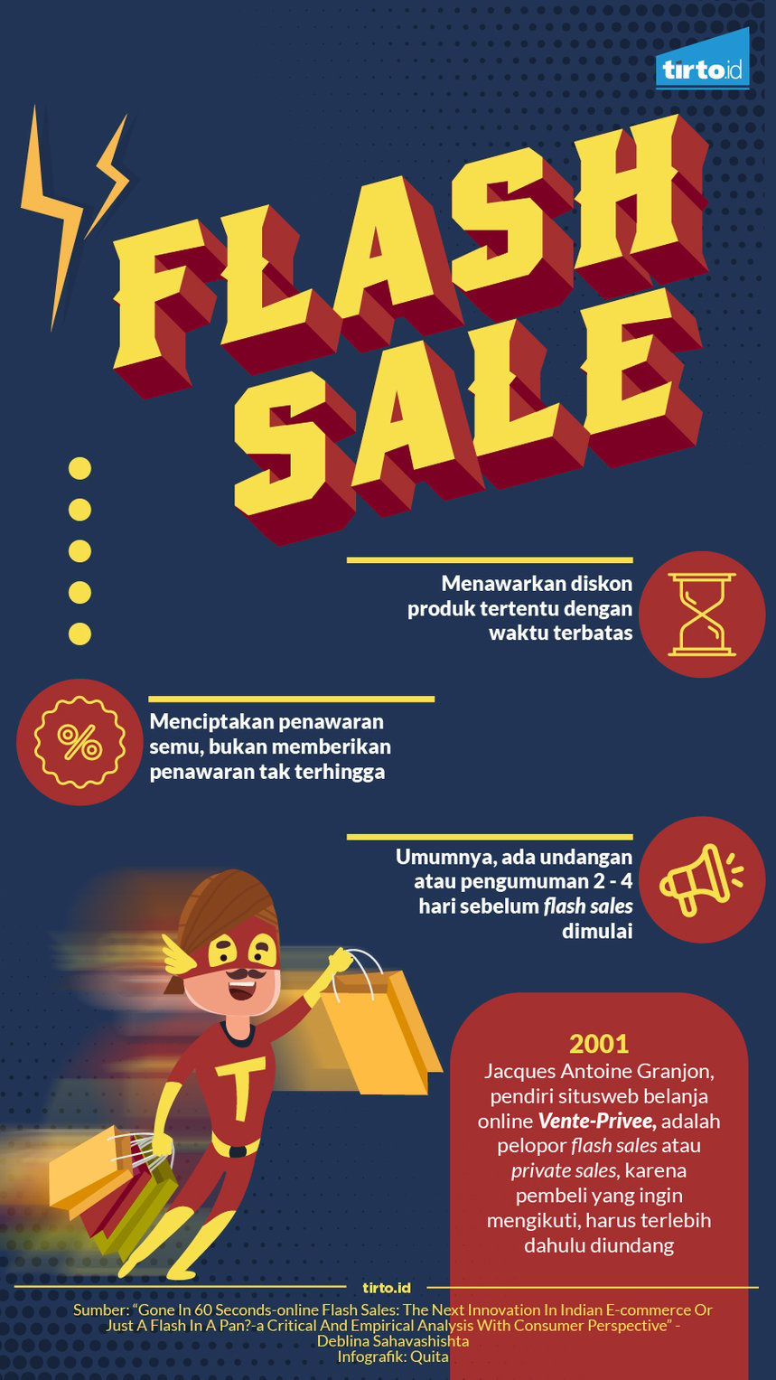 Infografik Flash Sale 