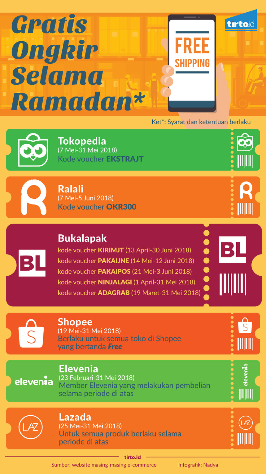 Infografik Gratis ongkir selama ramadan