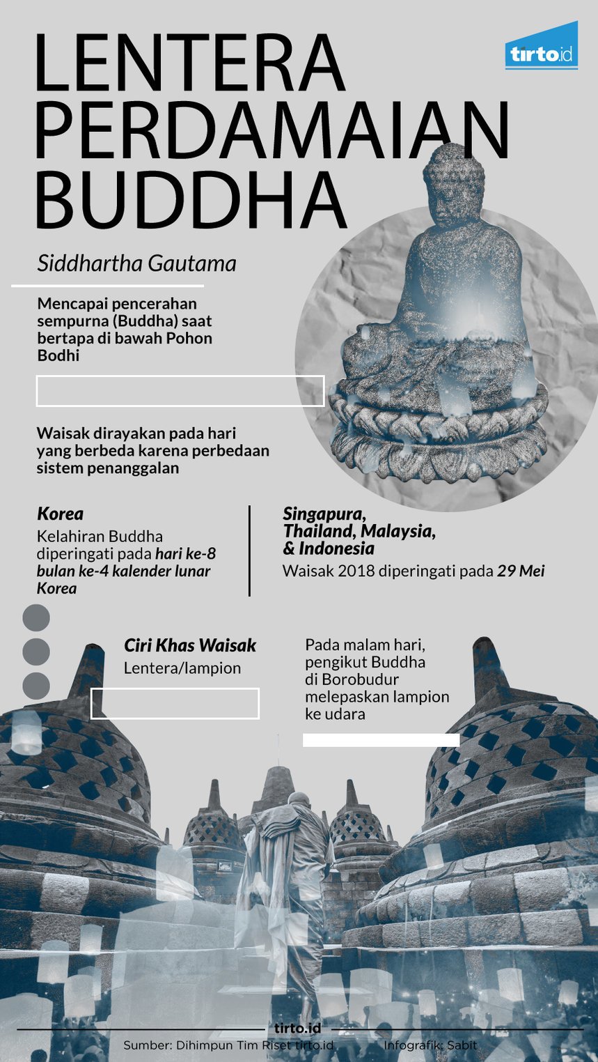 Infografik Lentera Perdamaian Buddha