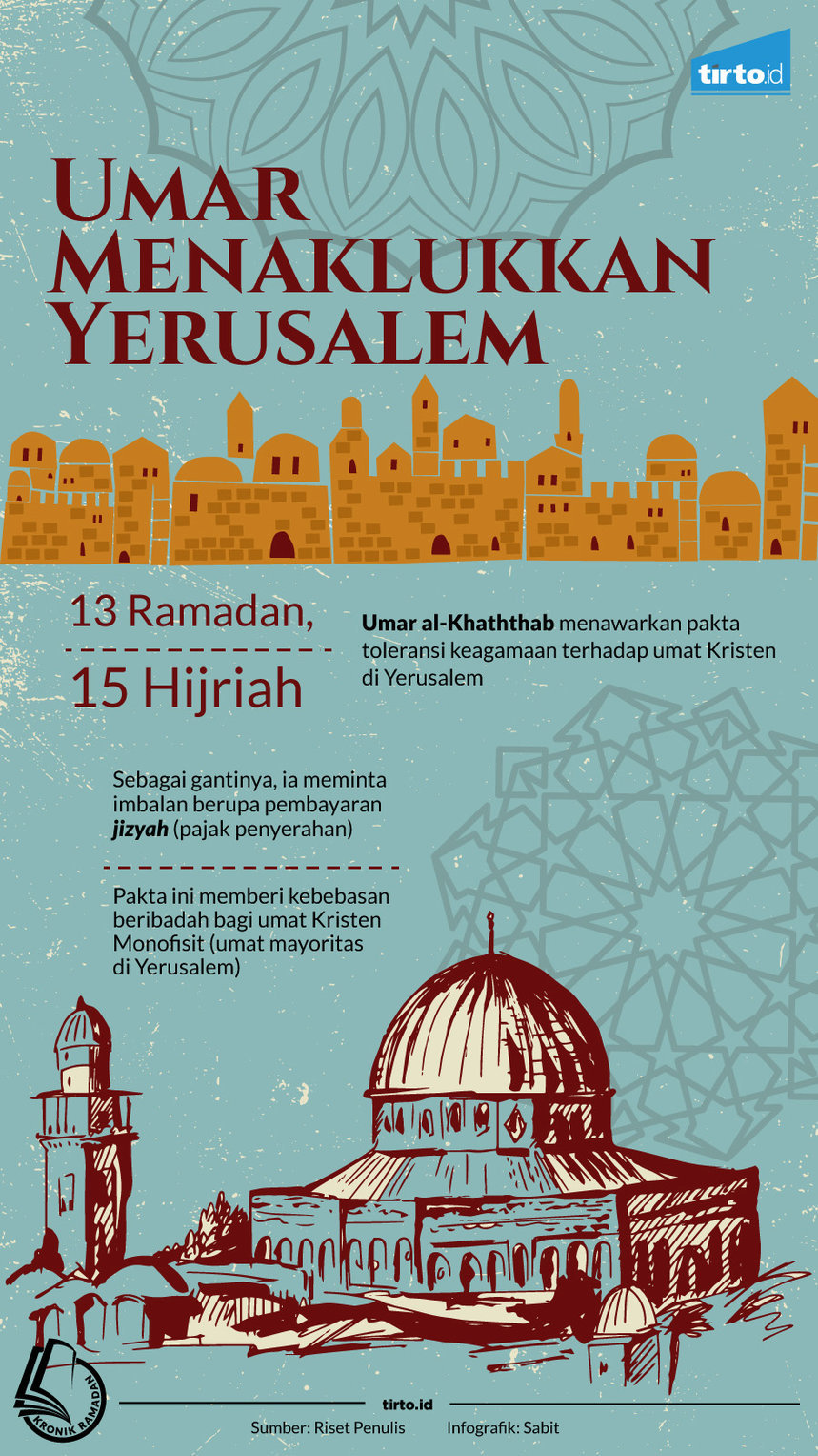 infografik kronik umar menaklukkan yerusalem