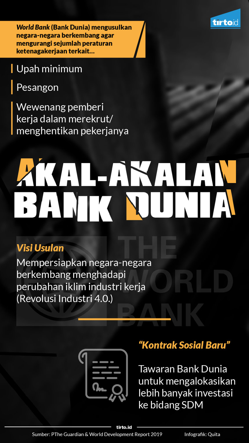 Infografik Akal akalan Bank dunia