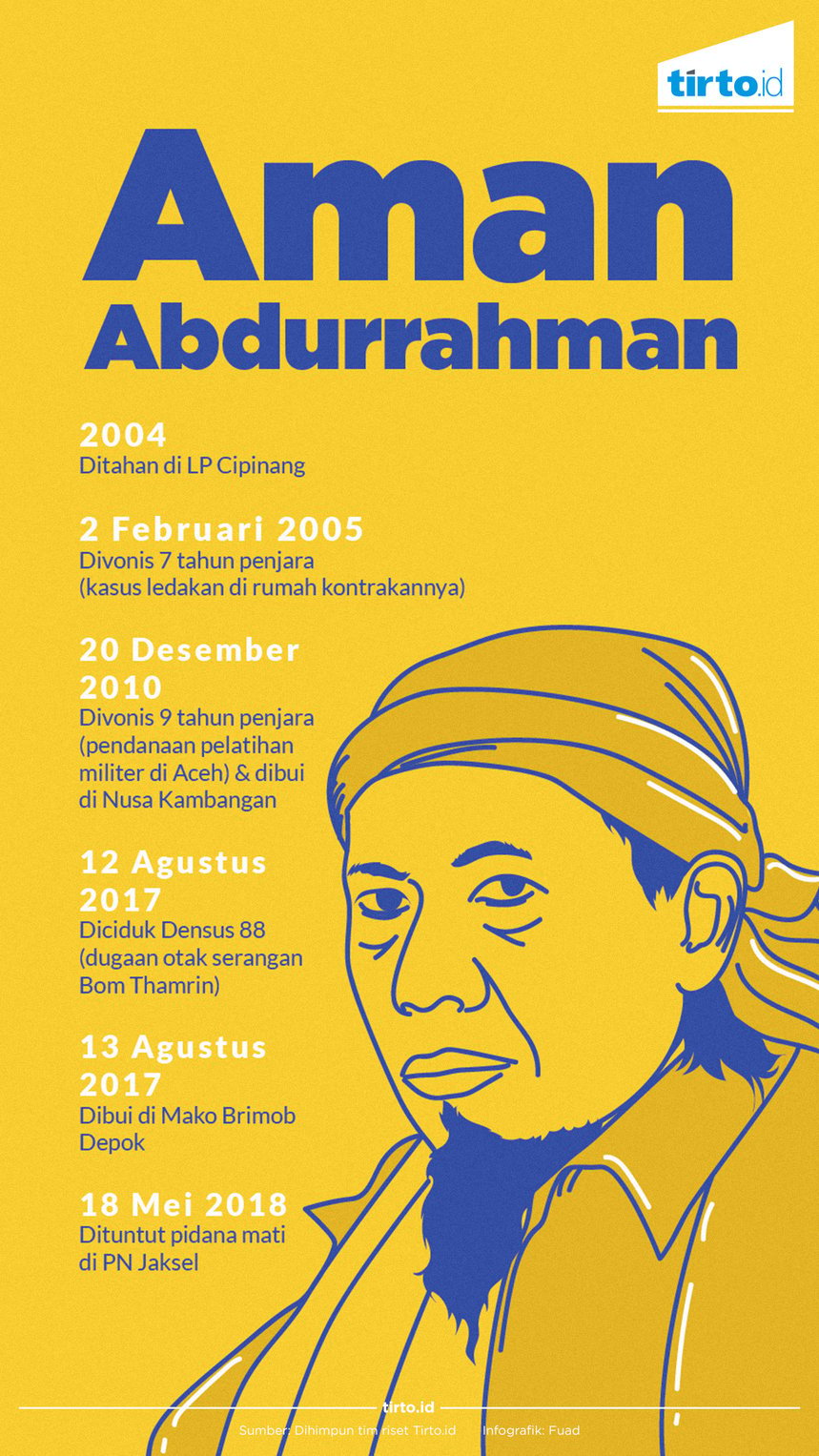Infografik Aman Abdurrahman