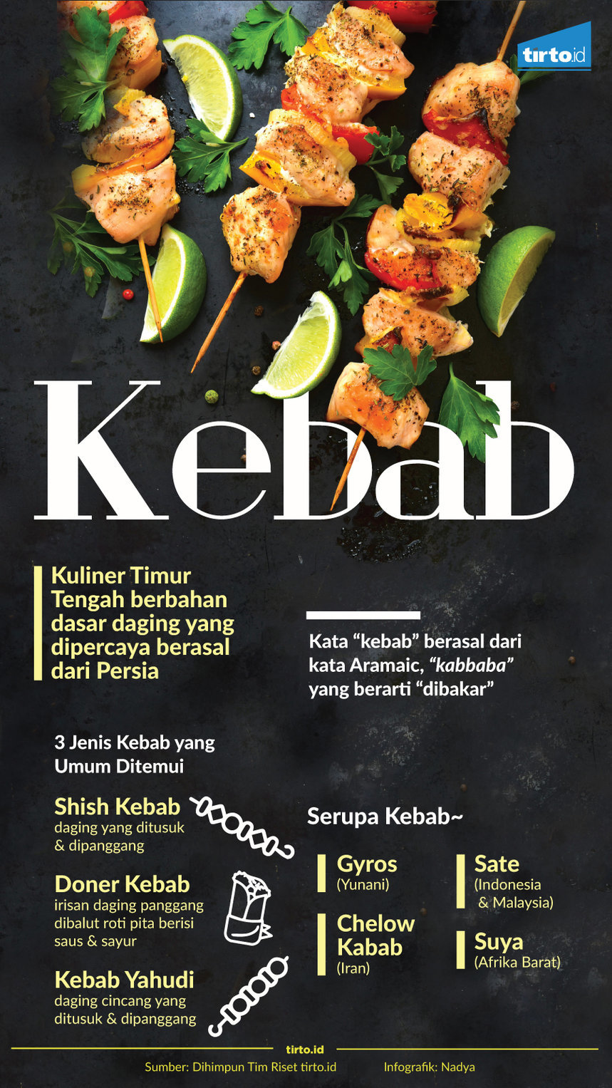 Infografik Kebab