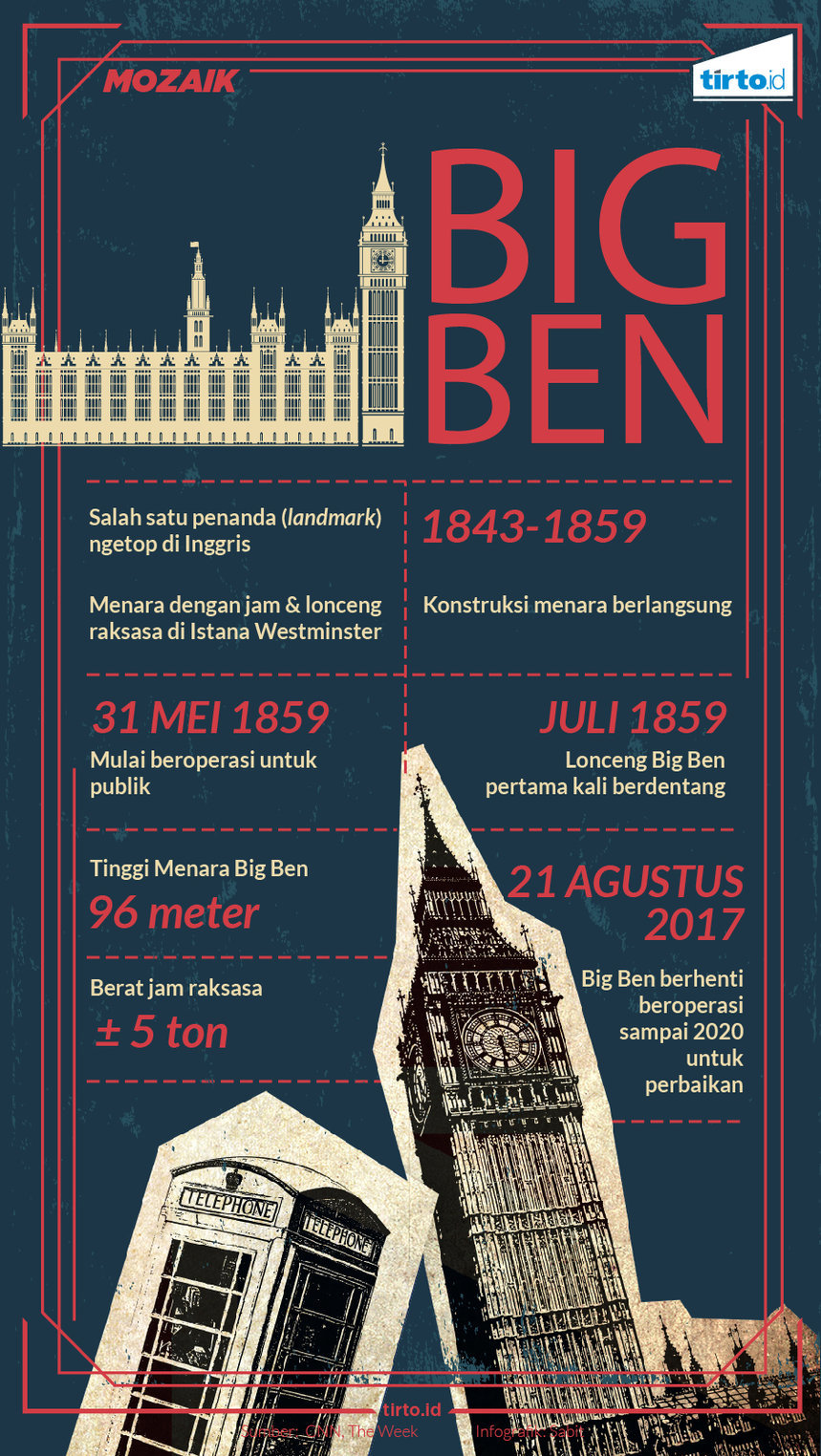 Infografik Mozaik Big Ben