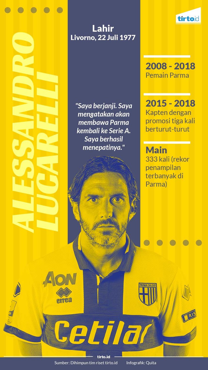 Infografik Alessandro Lucarelli