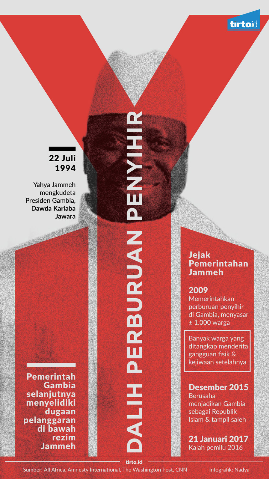 infografik dalih perburuan penyihir