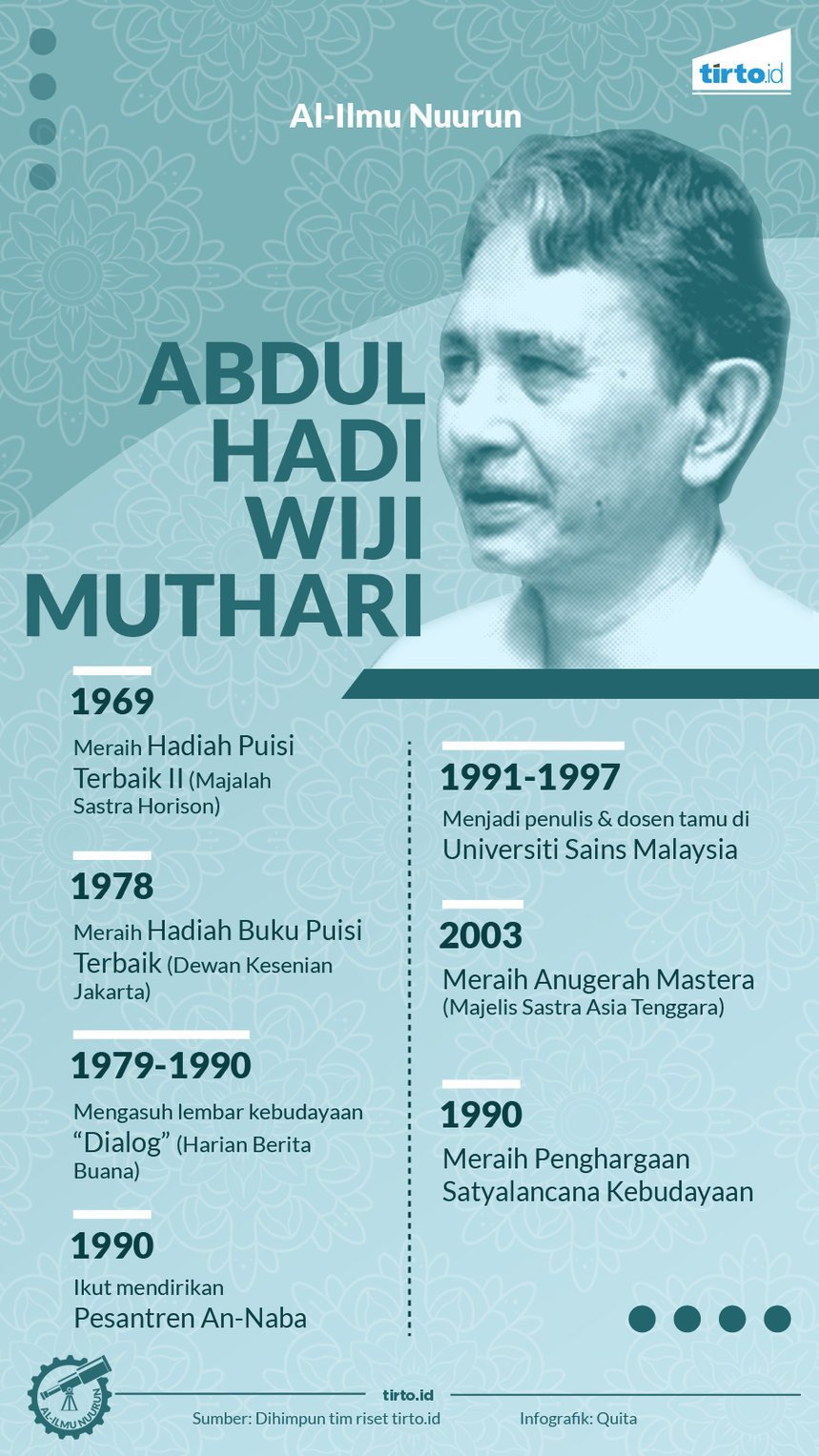 Infografik Al Ilmu Abdul Hadi Wiji Muthari