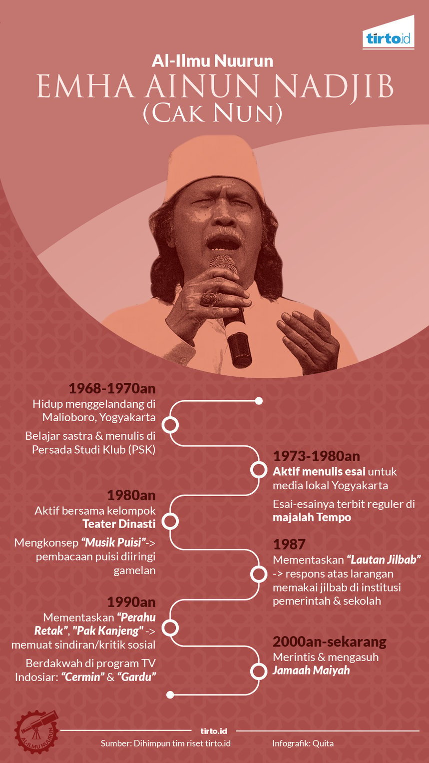 Cak Nun Kiai Mbeling Yang Menyampaikan Agama Lewat Seni Dan Sastra TirtoID