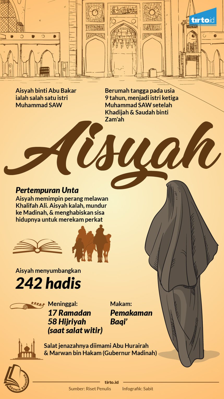 infografik kronik ramadan aisyah