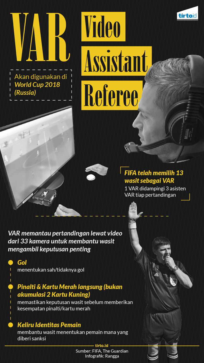 infografik video assistant referee