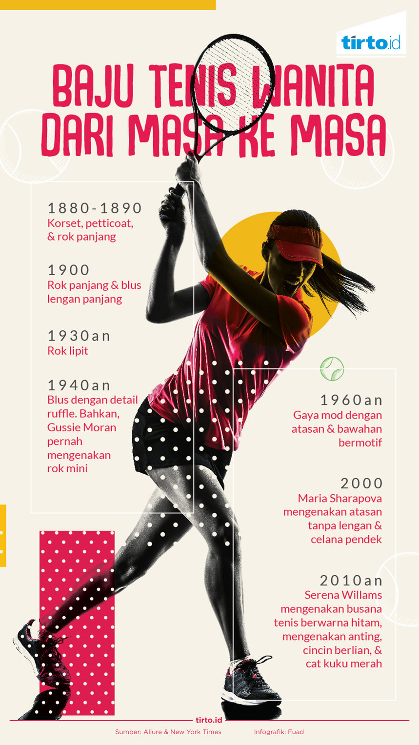 Infografik Baju tenis wanita dari masa ke masa