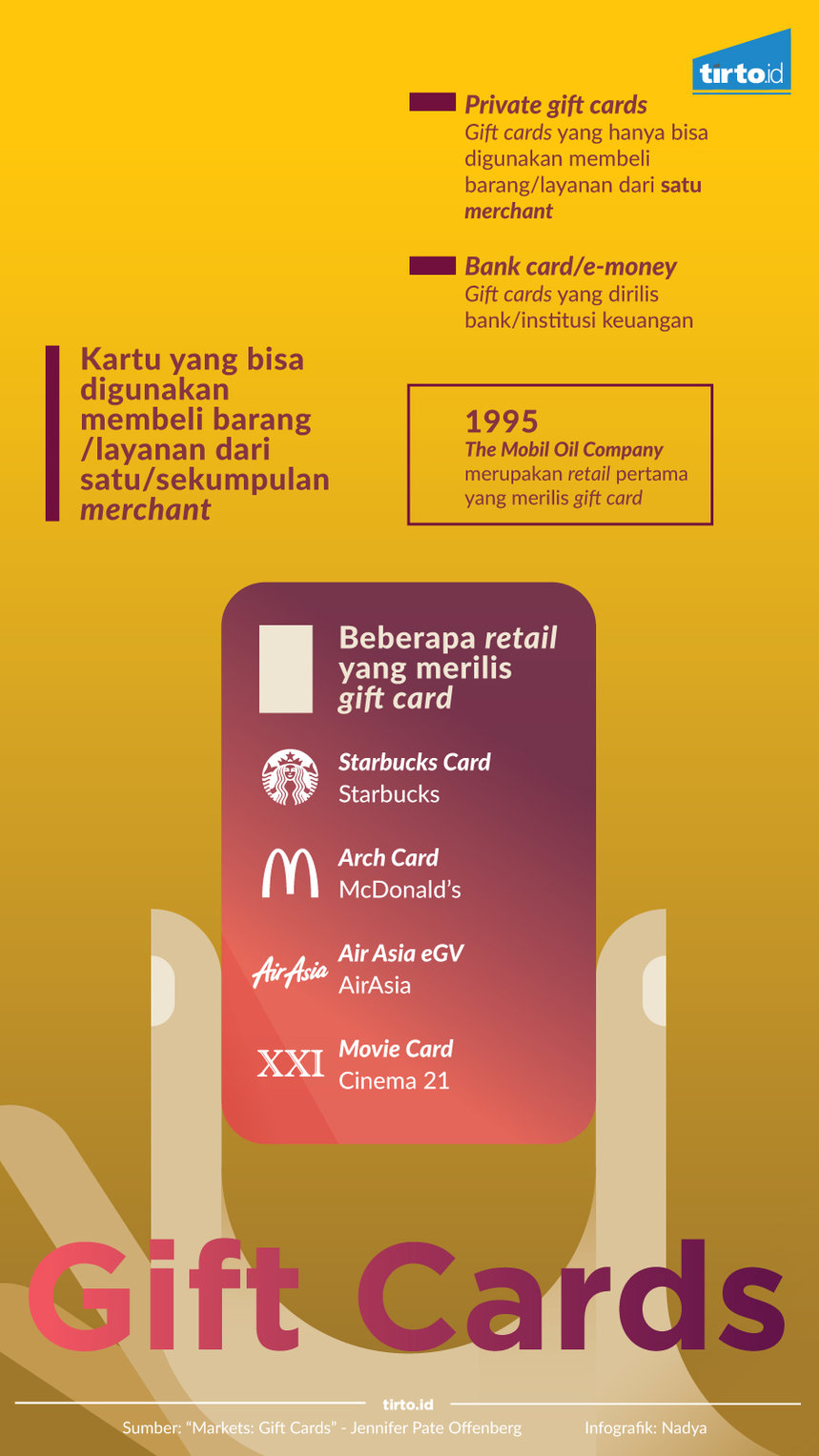 Infografik Gift Cards