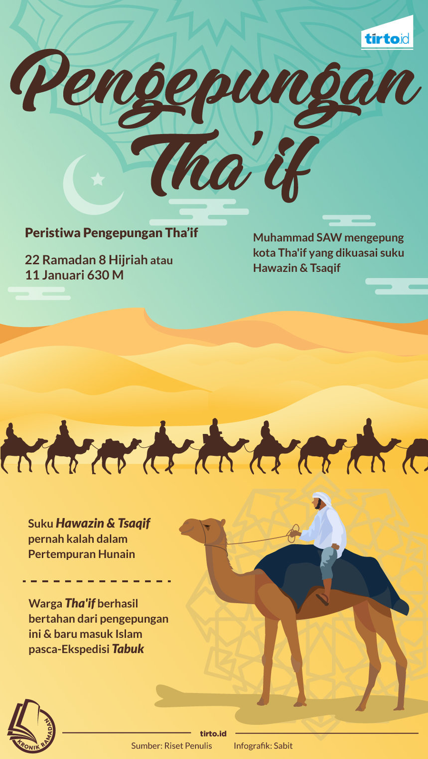 Infografik Kronik Ramadan Pengepungan Tha'if