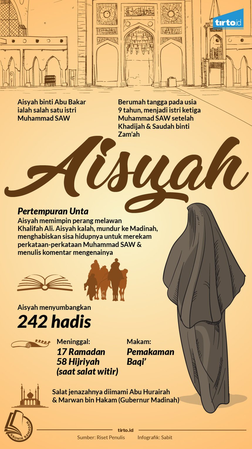 infografik kronik ramadan aisyah