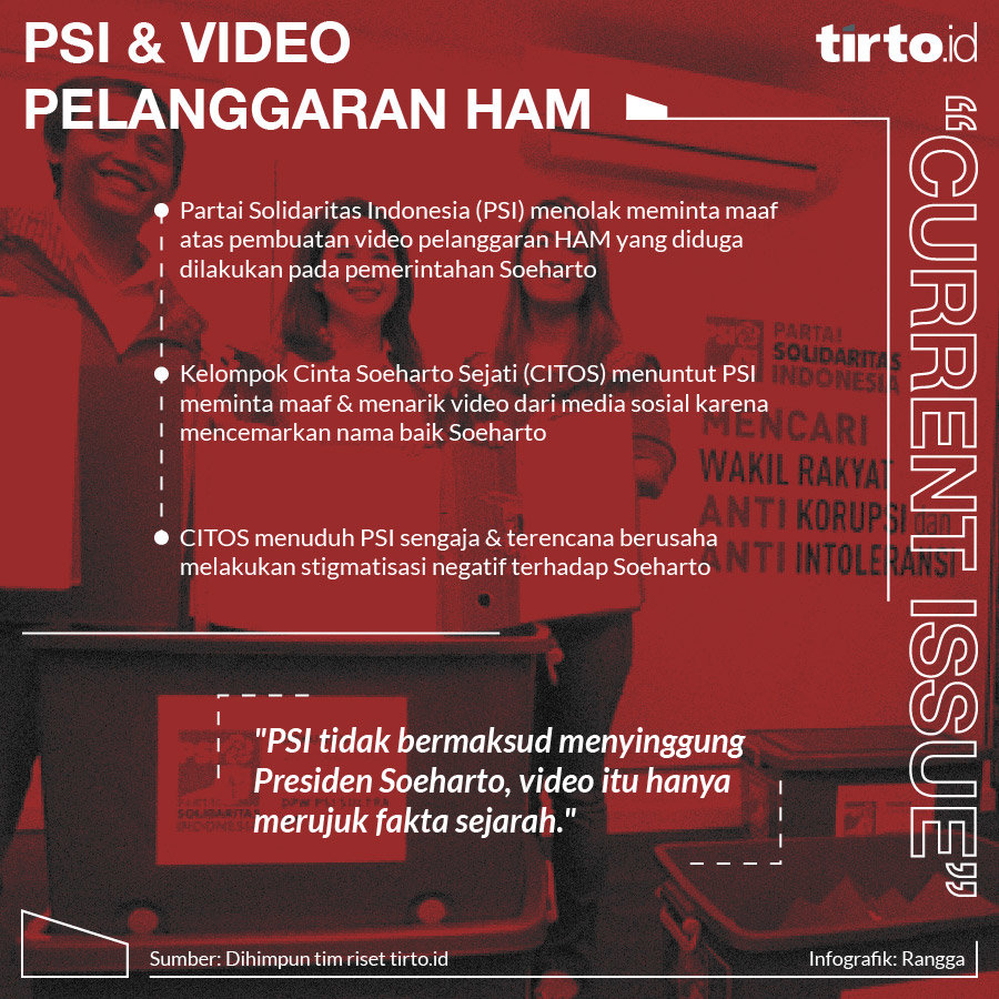Infografik Ci PSI dan Video Pelanggaran HAM