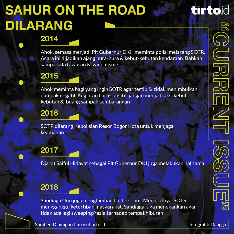Infografik Sahur on the road dilarang