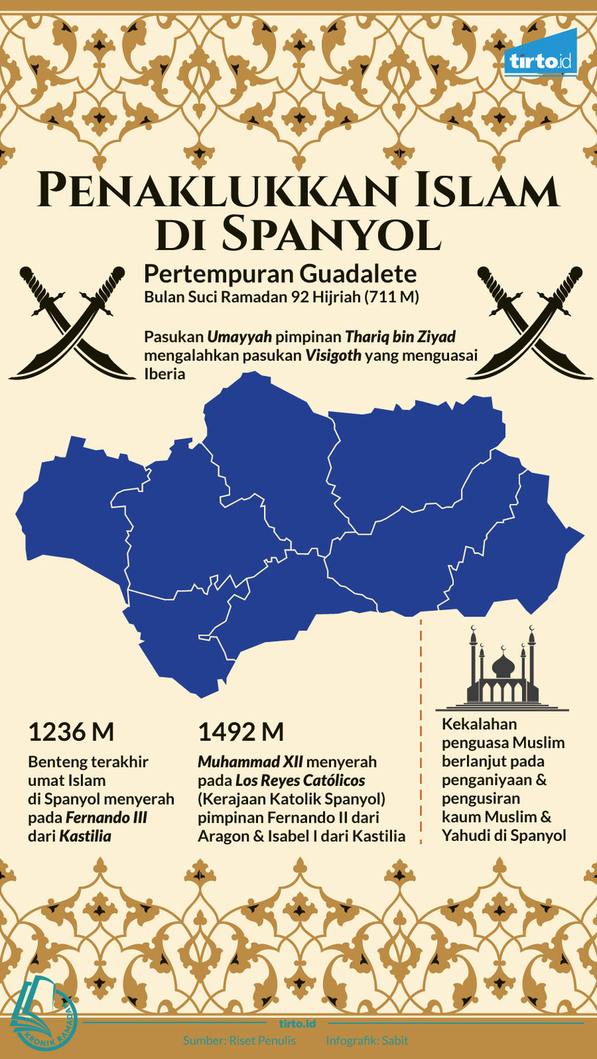 Infografik Kronik Ramadan Penaklukkan Islam di Spanyol