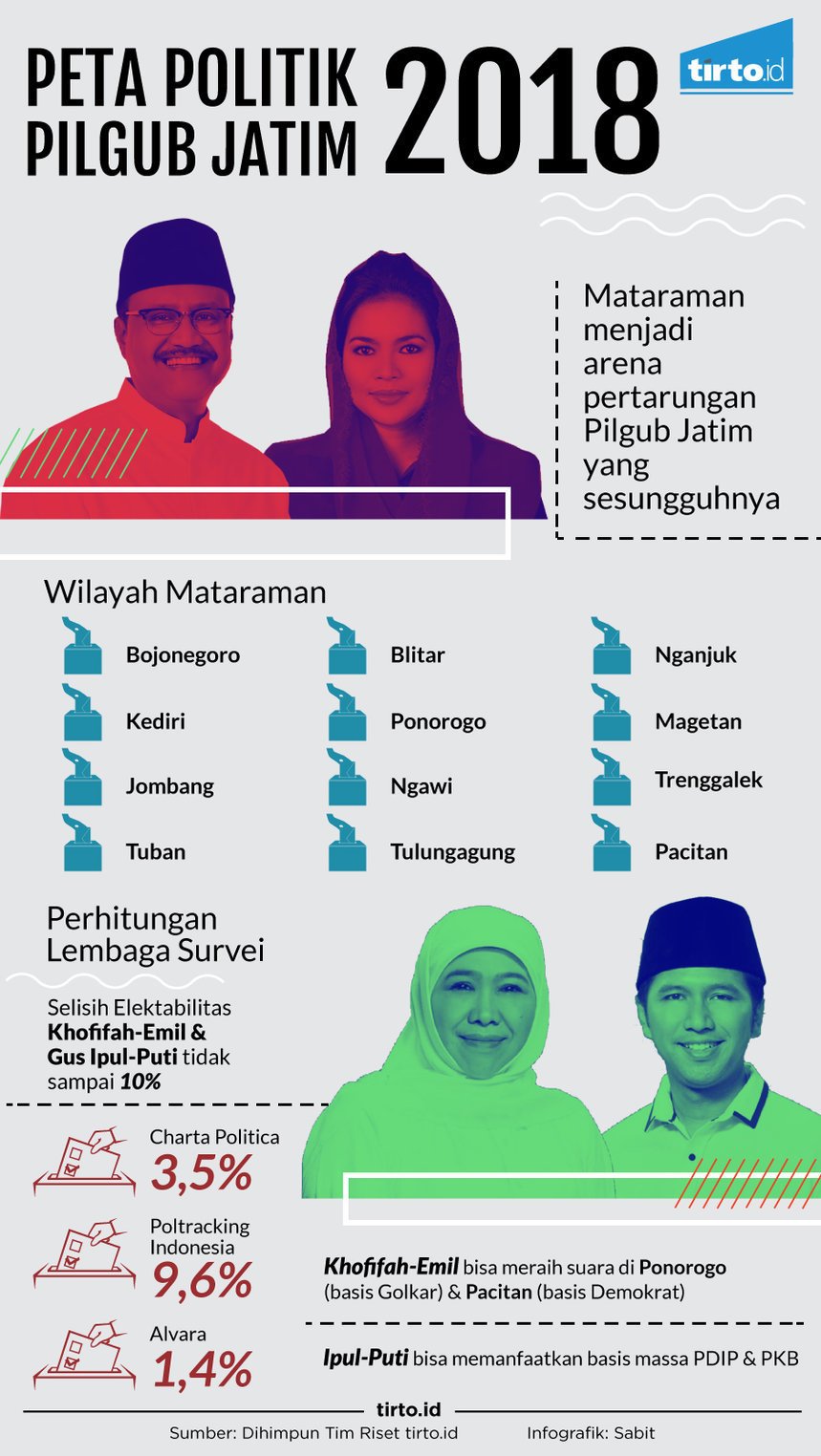 Infografik Peta Politik Pilgub Jatim 2018