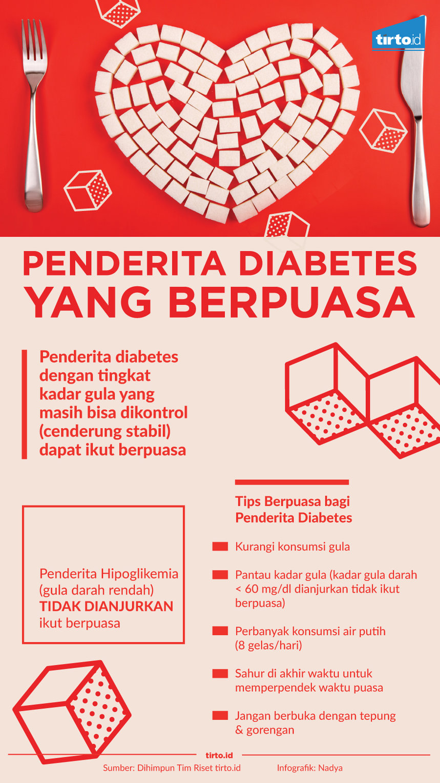 infografik penderita diabetes yang berpuasa